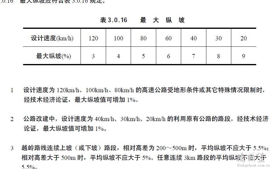 纵坡.JPG