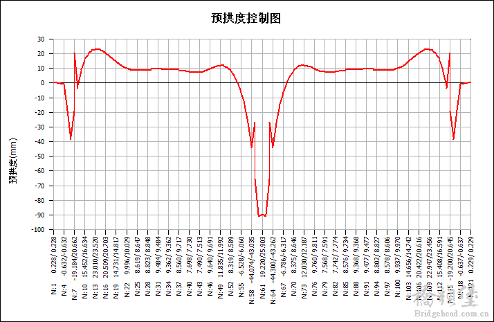 预拱图.PNG