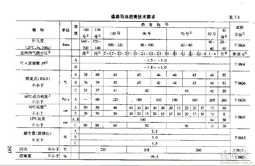 沥青标号.jpg