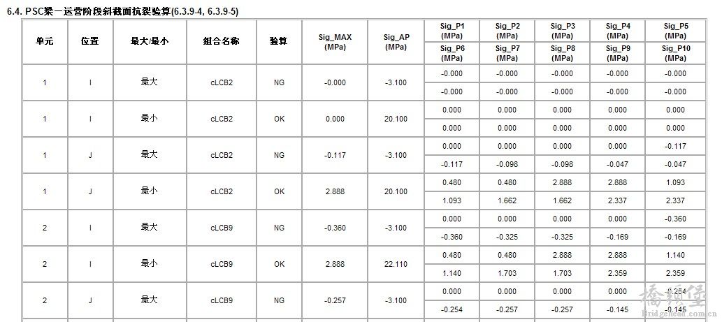 MIDAS斜截面抗裂验算结果