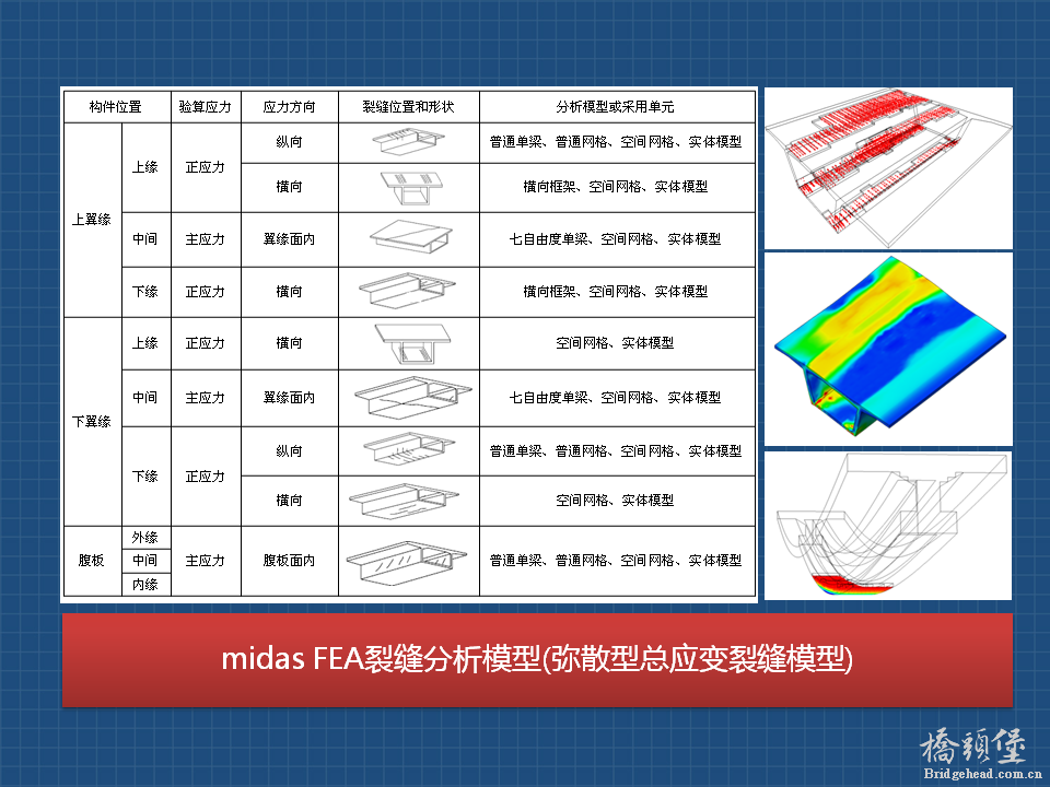 midasFEA_桥梁裂缝验算解决方案_实体单元_总应变裂缝模型.png