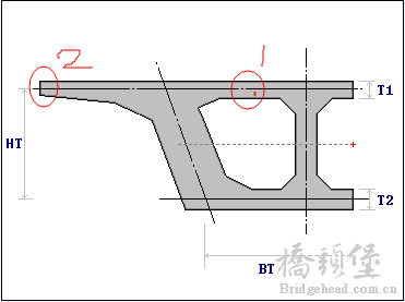 图示