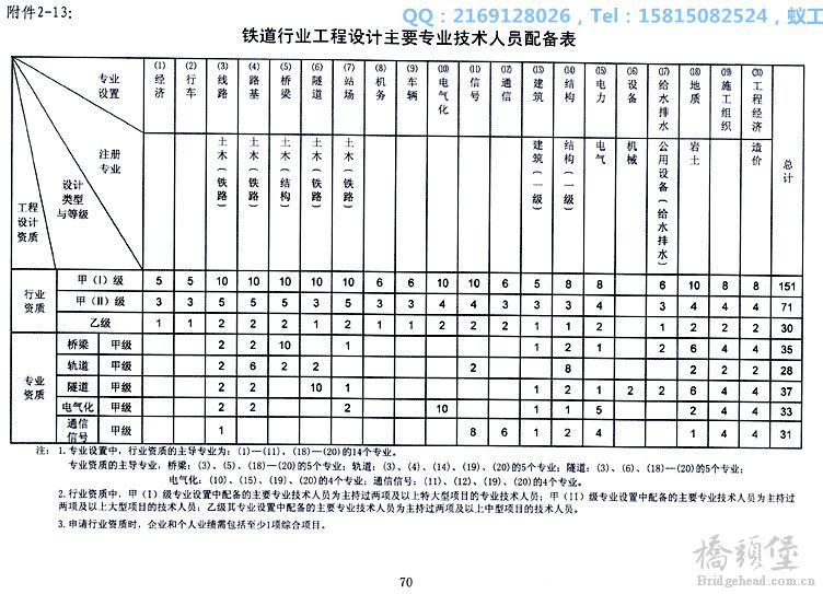 铁道行业工程设计.jpg