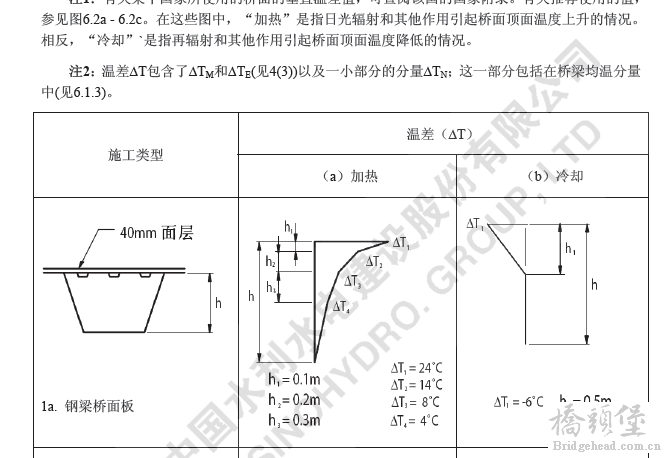 钢桥温度梯度.png