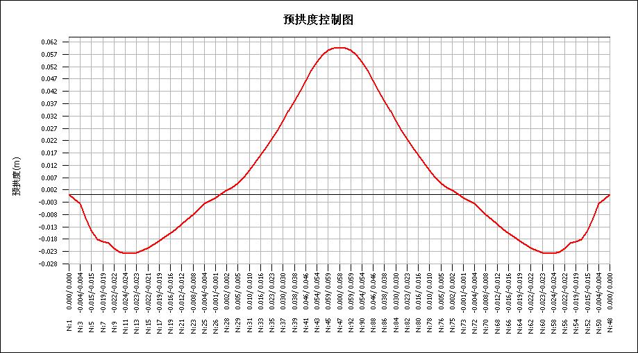 收缩引起的预拱度的附图