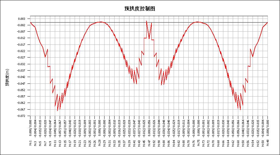 钢束引起的预拱度的附图