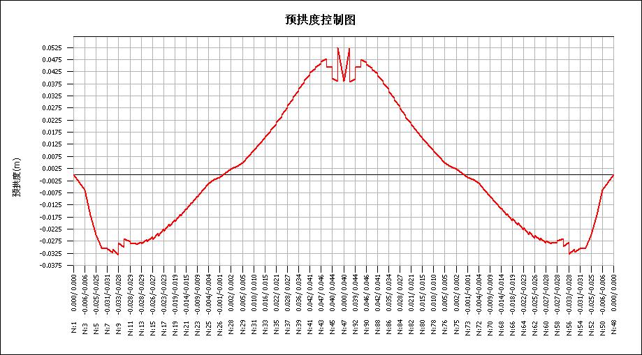 徐变引起的预拱度的附图