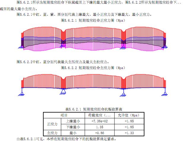 通长短期应力图.JPG