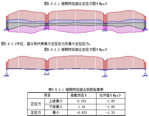 通长短期应力图新.JPG