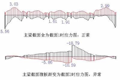 未标题-3应力图比较jpg.JPG