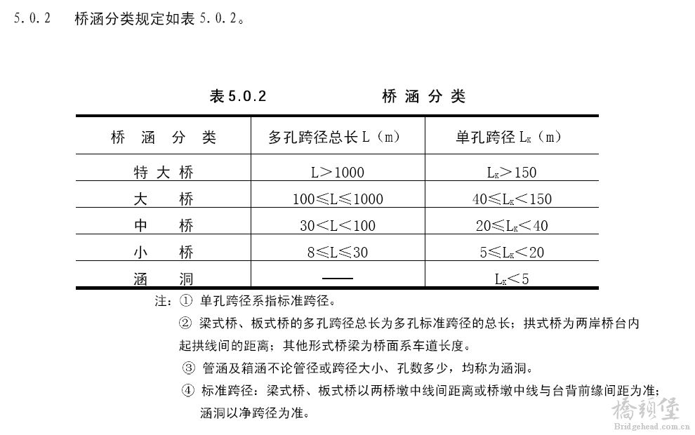 桥涵分类.JPG