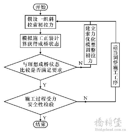 合理施工状态步骤.jpg