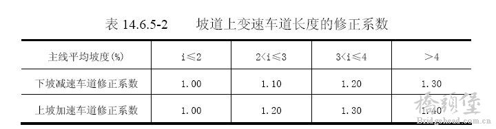 变速车道长度修正.jpg