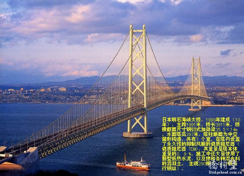 最大跨度（1991米日本）桥.jpg