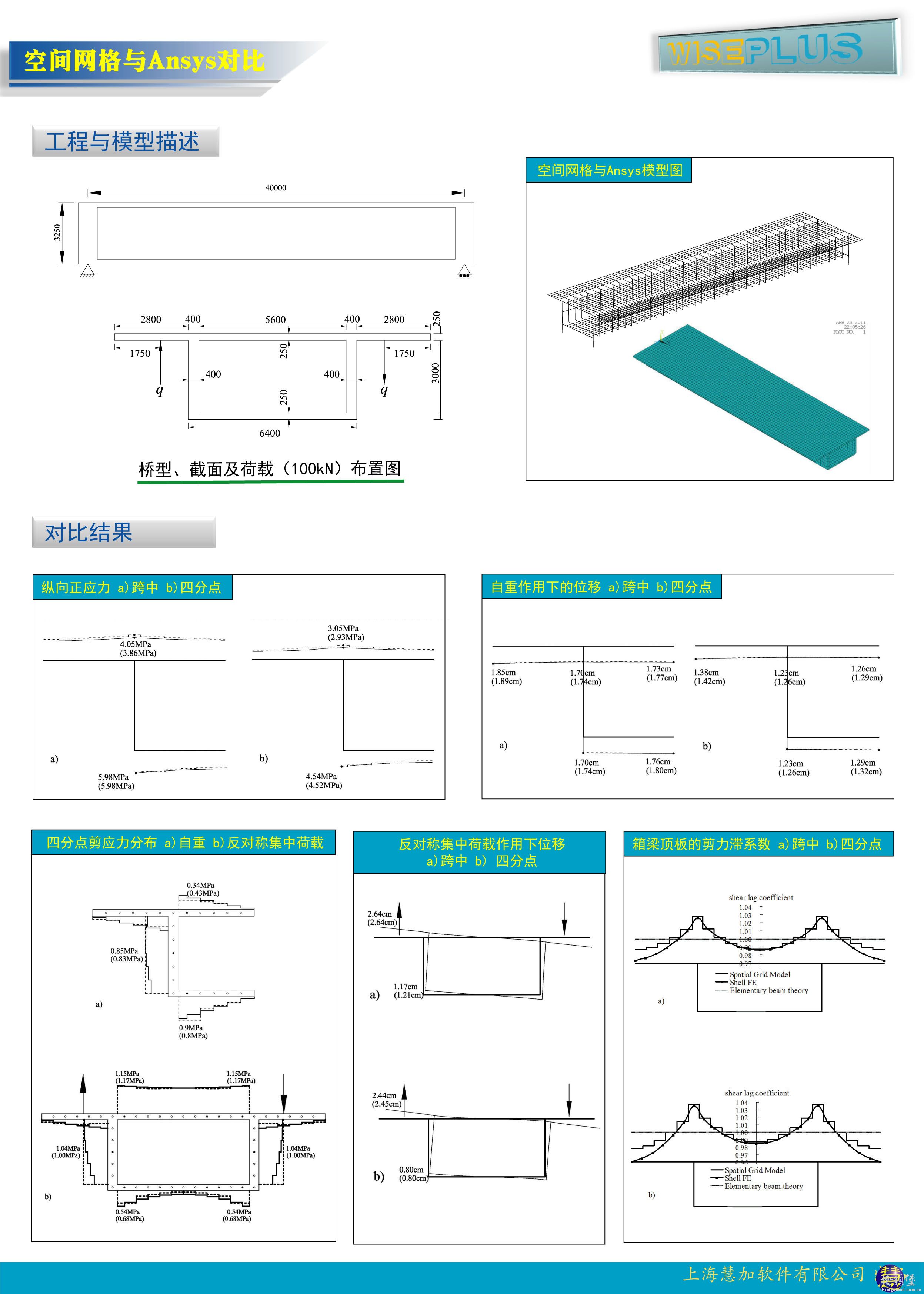 空间网格与Ansys的对比.jpg