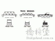 truss bridge (2).gif