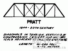 truss bridge (6).gif