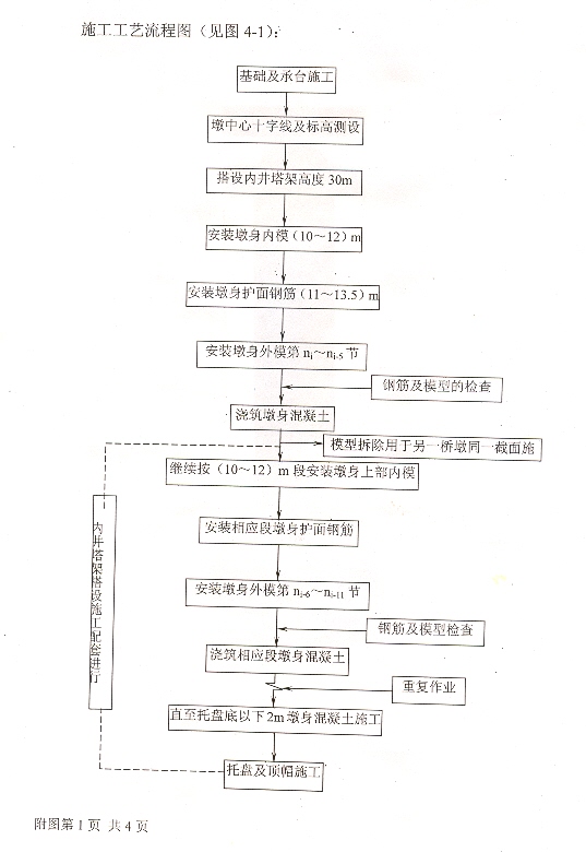 1施工工艺流程1.jpg