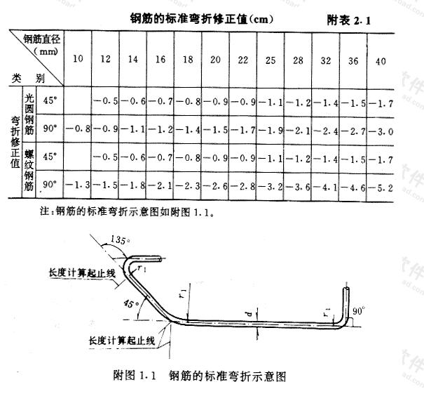 钢筋弯折修正表.jpg