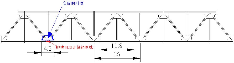 刚性区域问题.JPG